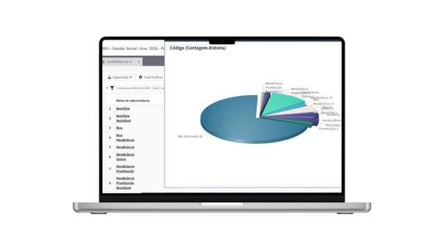 Software para CRAS, CREAS e Centro Pop